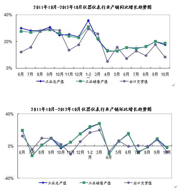 教育装备行业