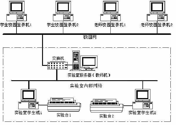 LGDQ-2型 电机及电气技术实验装置（网络型）