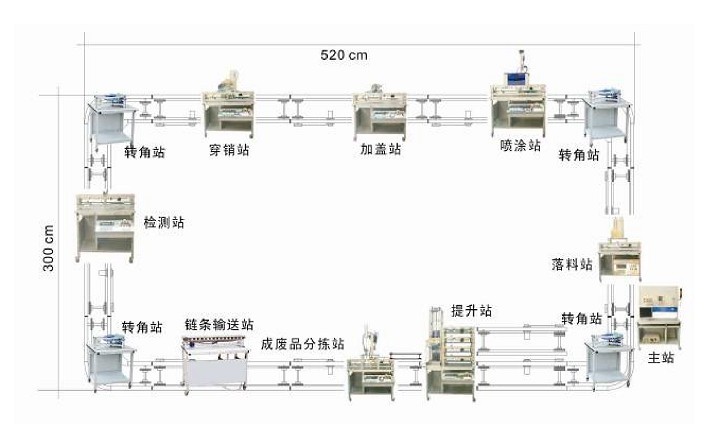 LDPS-01 拆装式柔性机电一体化生产线组装与调试实训系统