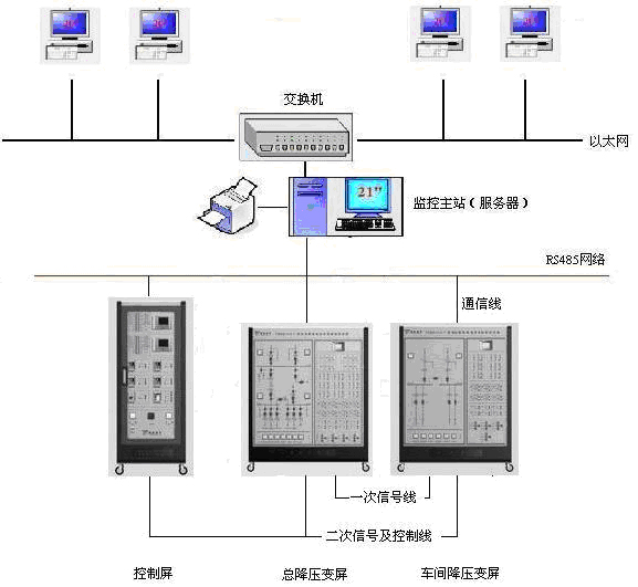 工厂供电及配电自动化实验培训系统