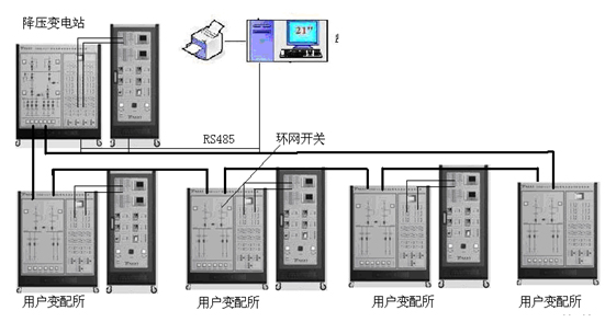 工厂供电及配电自动化实验培训系统