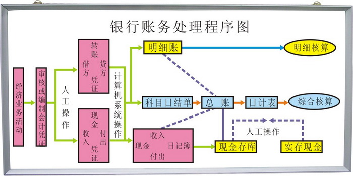 模拟银行程控电教板