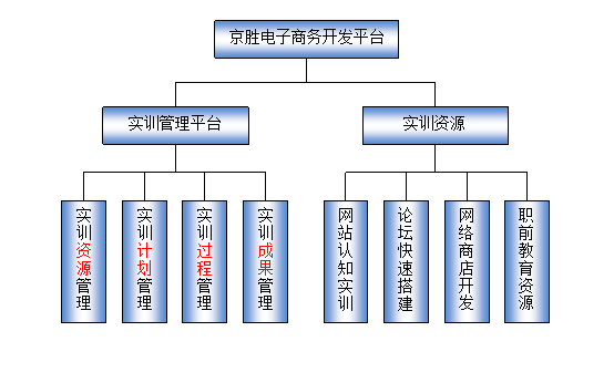 LG-RCJ04B 电子商务开发实训室