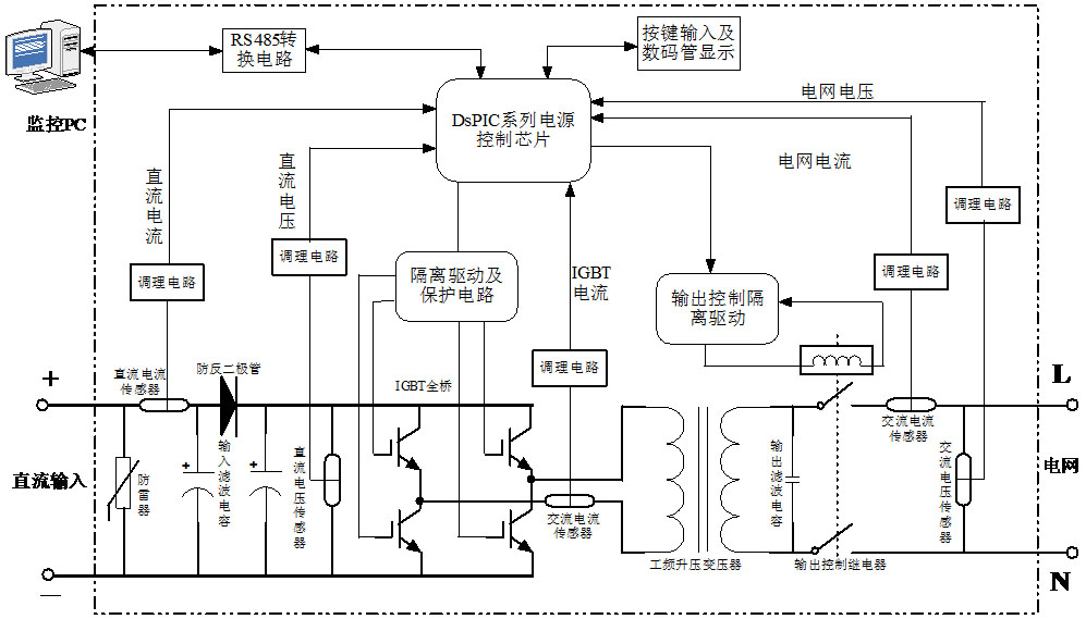 LG-JX08型 太阳能逆变电源教学实验台