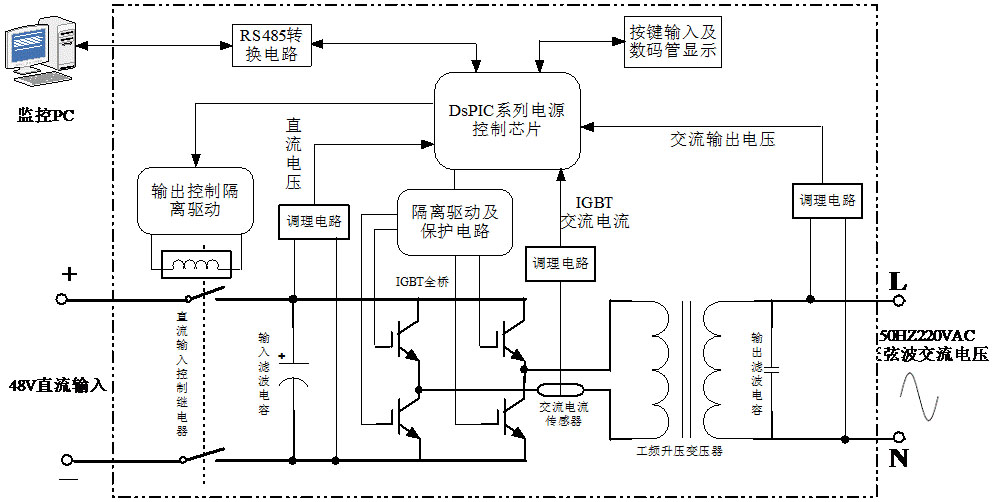 LG-JX08型 太阳能逆变电源教学实验台