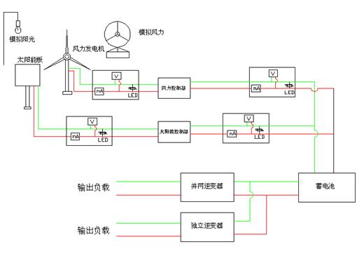 LG-JX06型 太阳能风光互补发电系统实验台