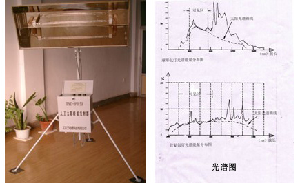 人工太阳模拟发射器