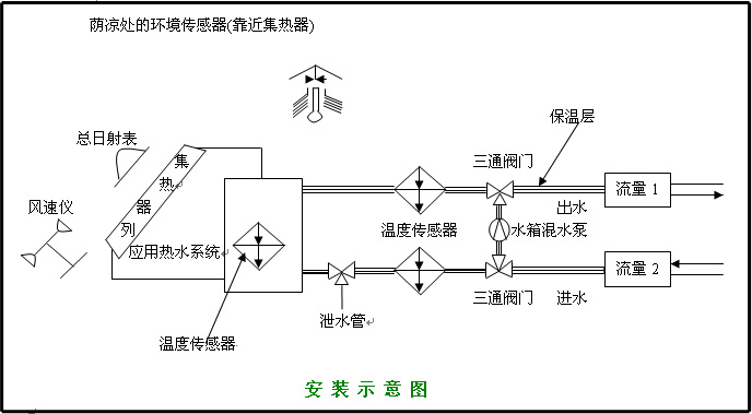 LG-RM02A型 太阳热水系统性能测试仪