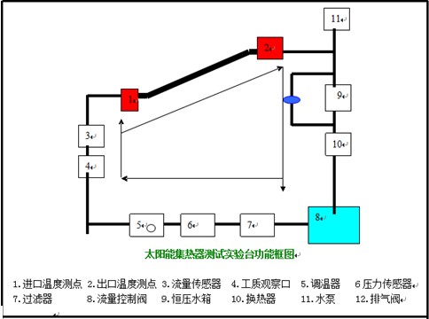 储水箱