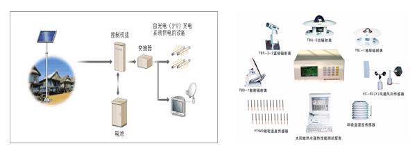 太阳能发电测试系统(太阳能发电站现场检测)