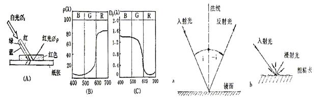 材料光学性能测试仪　（反射率，吸收率，透光率）