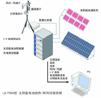 太阳能电池组件/阵列评测系统