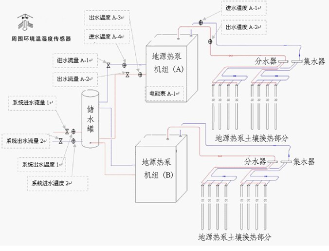 地源热泵系统测试原理图