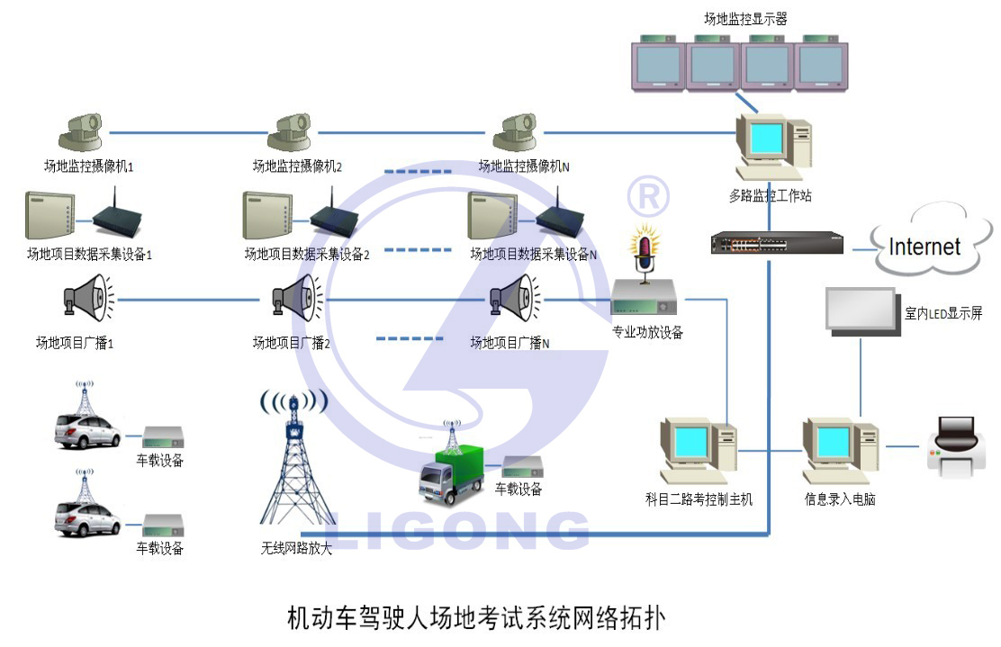 科目二考试系统，科目二场地考试系统