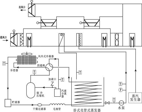 中央空调空气处理系统实验装置