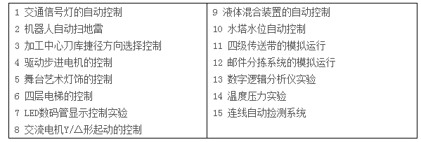 LGN-06D型 高级测控系统综合实验平台