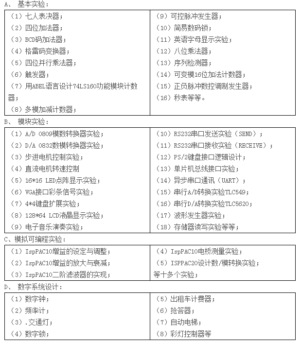 LGN-06D型 高级测控系统综合实验平台