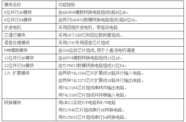 LGN-06B型 单片机•CPLD-FPGA开发综合实验装置