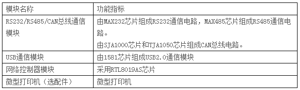 LGN-06B型 单片机•CPLD-FPGA开发综合实验装置