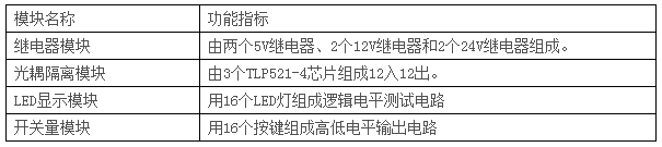 LGN-06B型 单片机•CPLD-FPGA开发综合实验装置