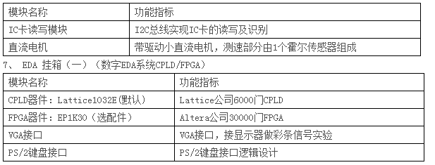 LGN-06B型 单片机•CPLD-FPGA开发综合实验装置