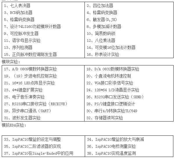 LGN-06B型 单片机•CPLD-FPGA开发综合实验装置