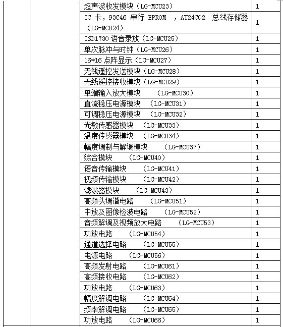 LG-WXD12型 无线电调试工技能实训考核鉴定装置