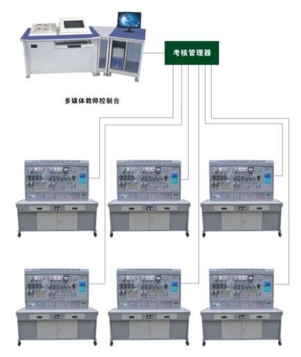 LG-807A 网络化智能型机床电气技能实训考核装置 