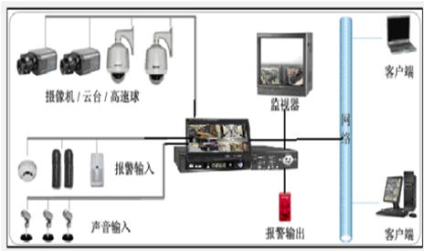 视频监控系统实验实训装置 视频监控系统实验实训装置