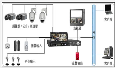 视频监控系统实验实训装置