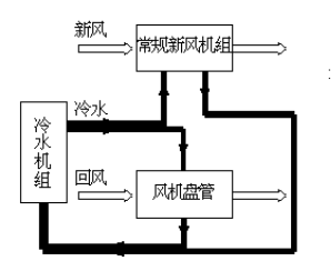 风机盘管加新风中央空调系统综合实训考核装置