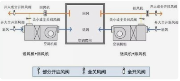 风机盘管加新风中央空调系统综合实训考核装置