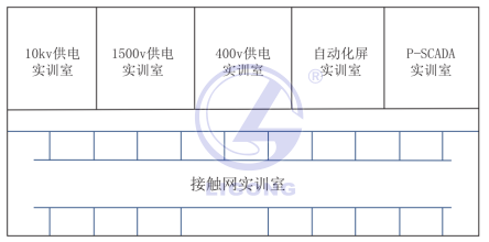 城铁供配电实训基地