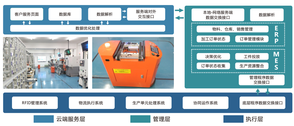 LGJ-SJ08智能机器人个性化订制多智能体生产线