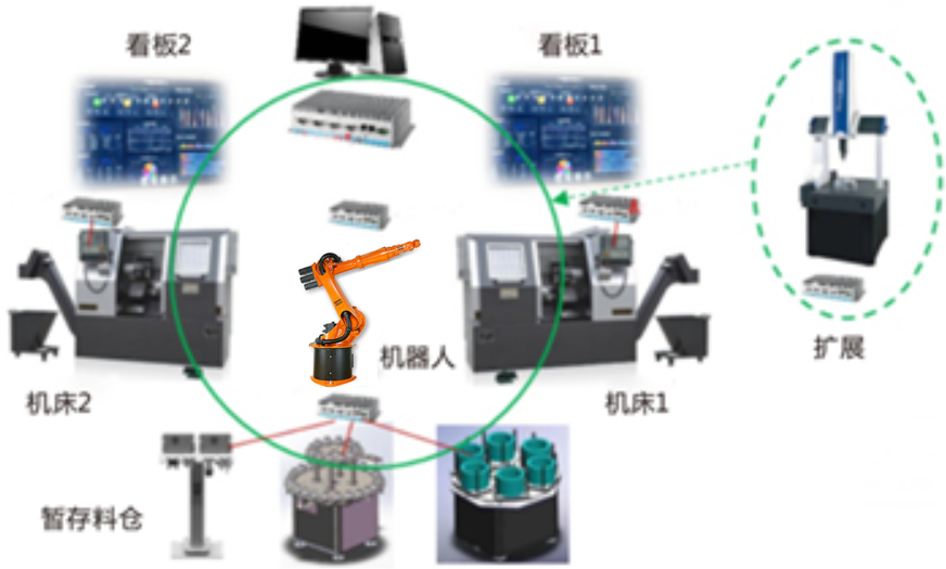 LGJ-SJ10智能机器人个性化订制多智能体生产线