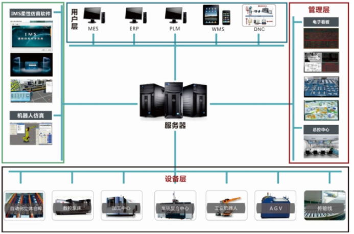 LGJ-SJ15智能机器人个性化定制多智能体生产线
