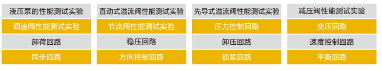 LGJ-SJ53智能化液压转动实验台